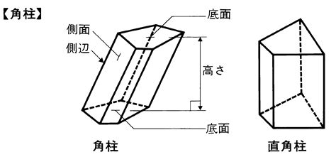 直角柱|直角柱（ちょっかくちゅう）とは？ 意味・読み方・使い方をわ。